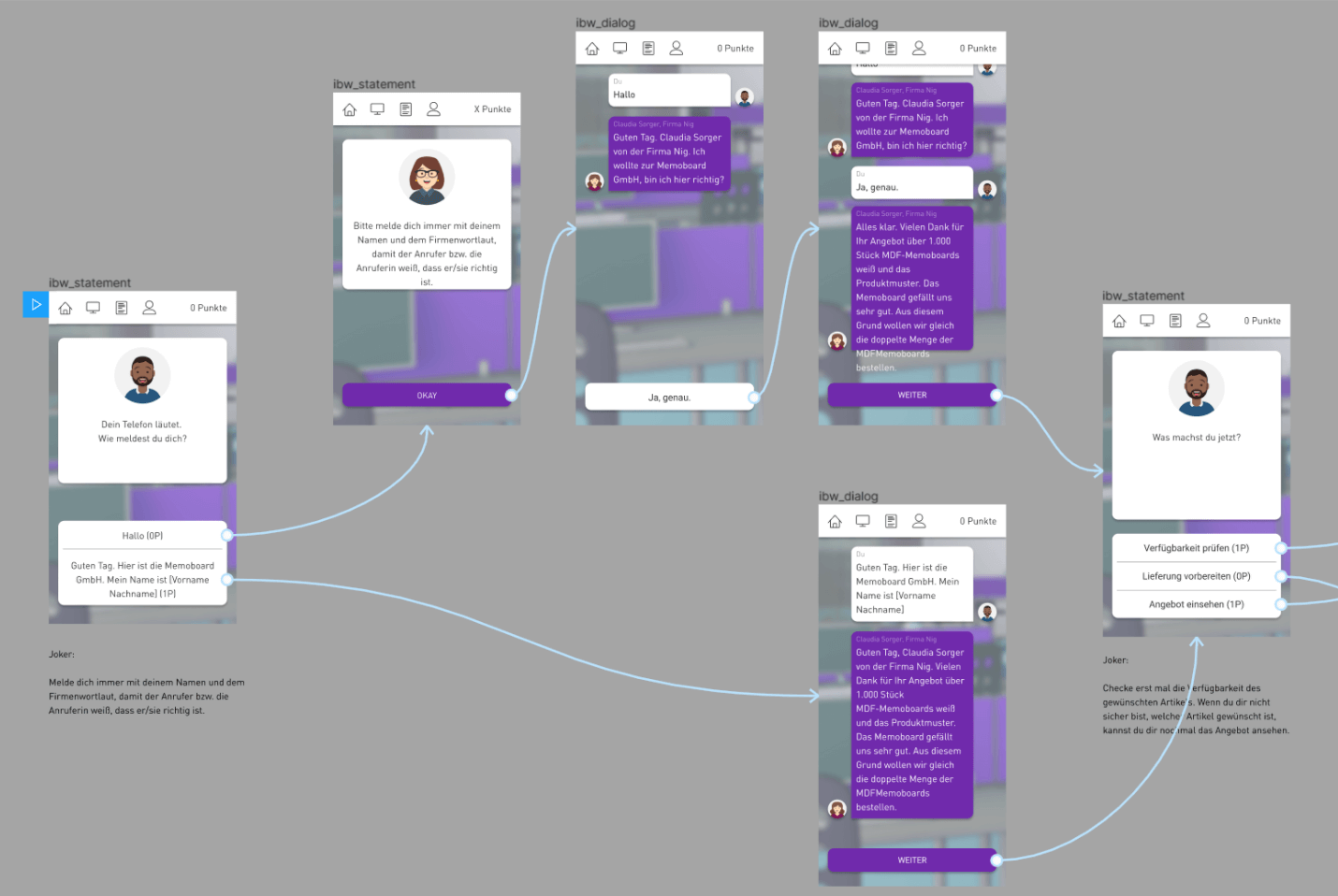 Flowchart